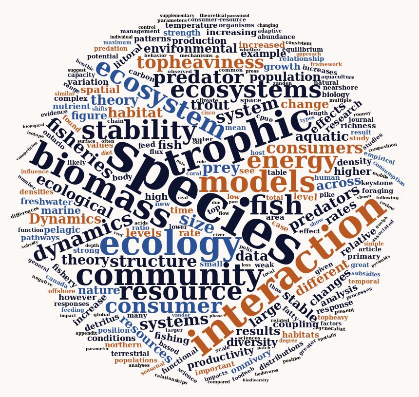 wordcloud