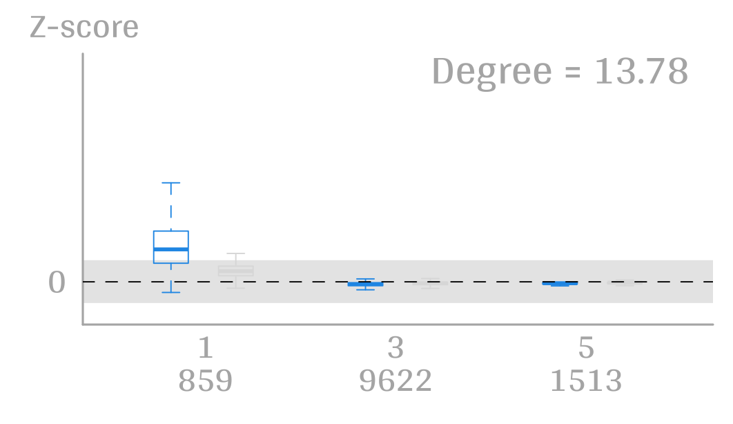 :scale 53%