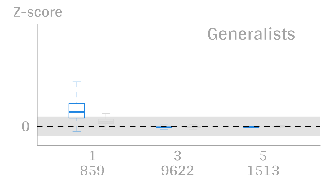 :scale 53%