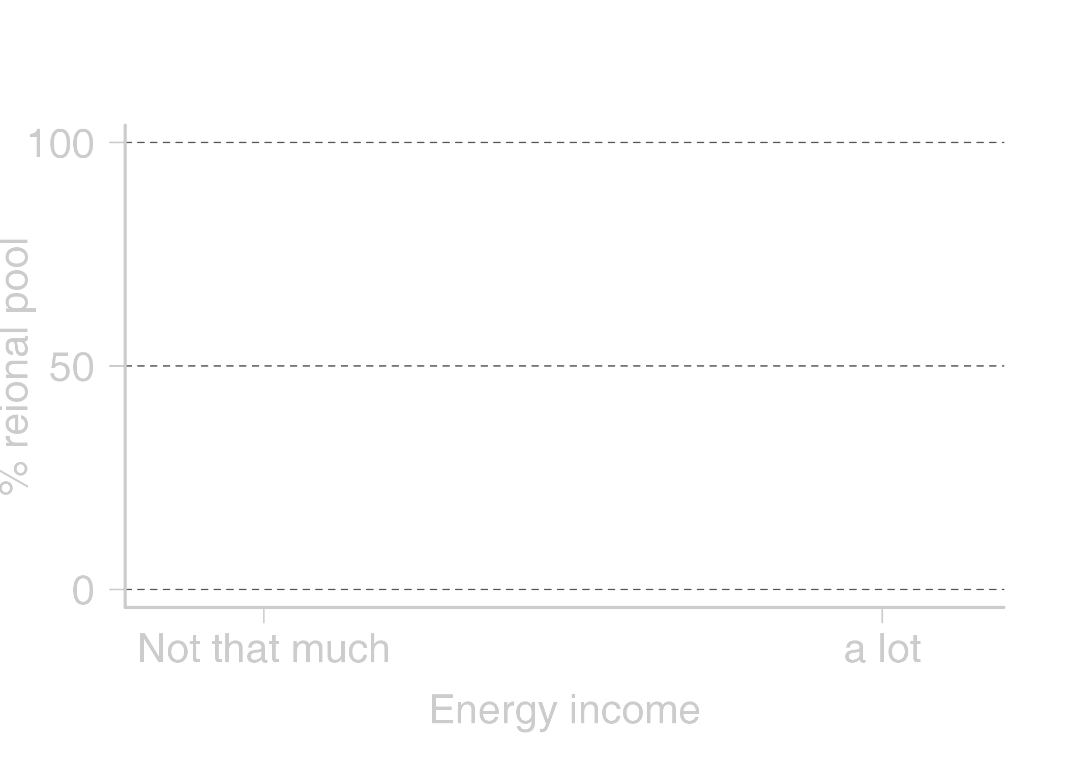 :scale 100%