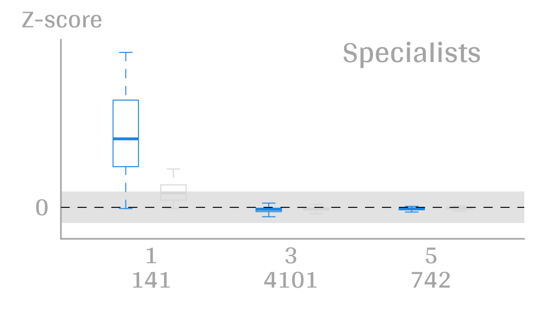:scale 53%