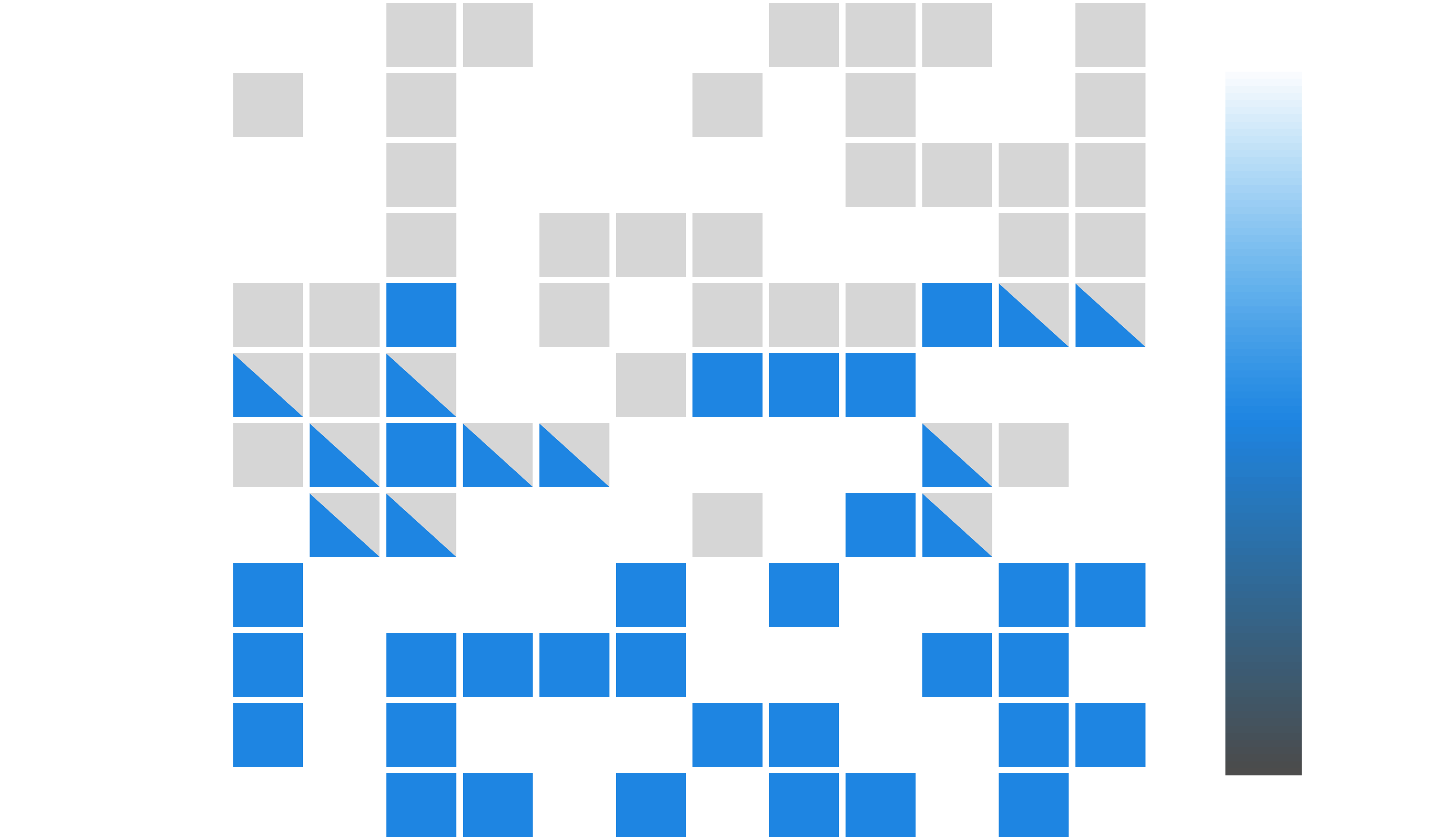 :scale 90%